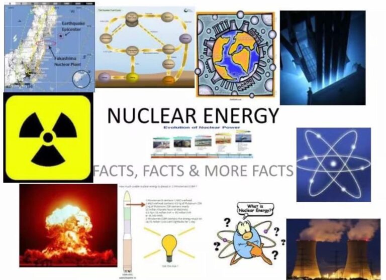 න්‍යෂ්ටික ශක්තිය-Nuclear Energy